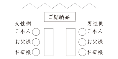 ご配列席