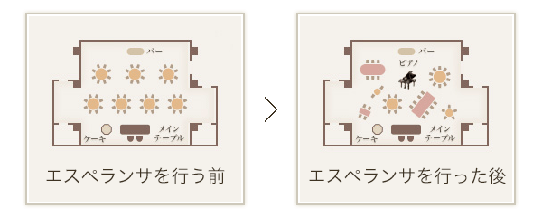 テーブルレイアウト